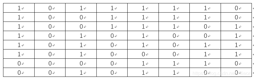 1.4转换为1的矩阵