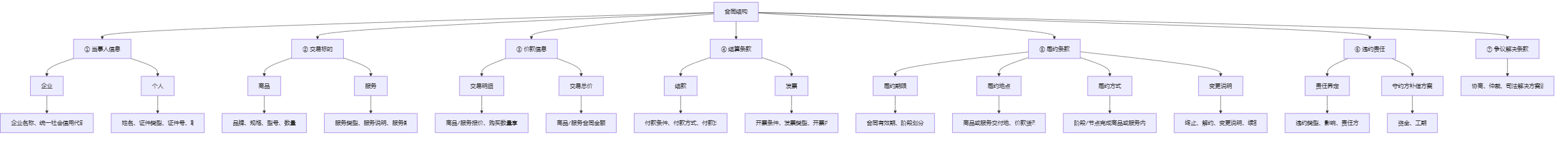 高校合同分类管理看板-科研类合同占比分析